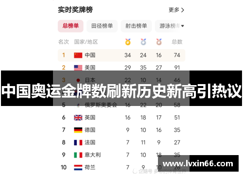 中国奥运金牌数刷新历史新高引热议