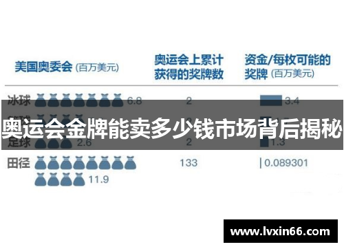 奥运会金牌能卖多少钱市场背后揭秘